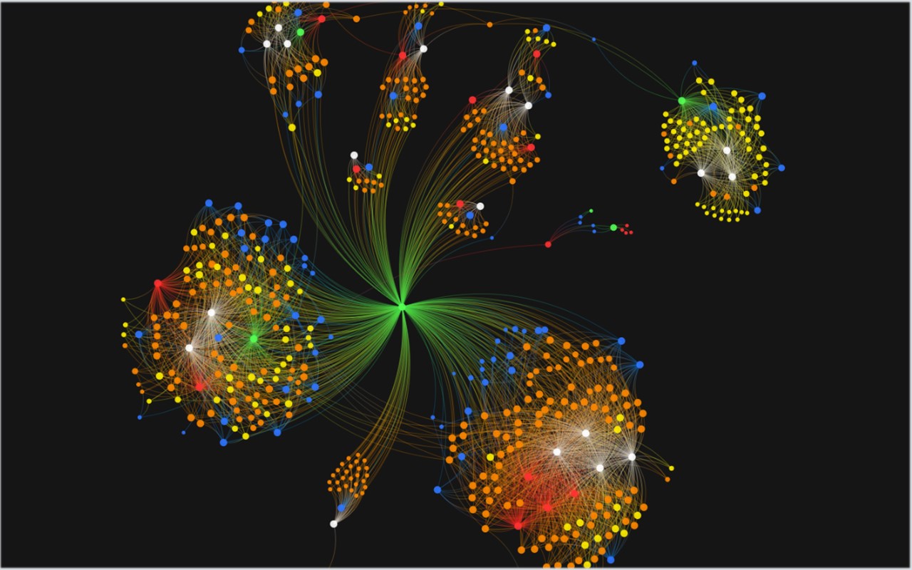 network analysis